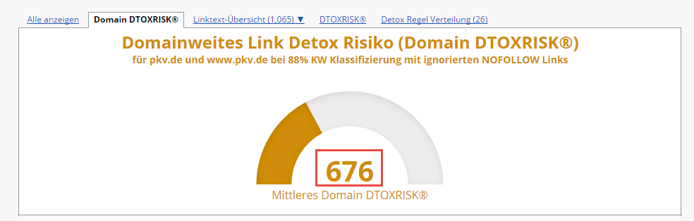 Link Detox® (DTOX)